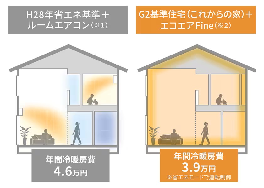 メーカーの電気代の試算の図